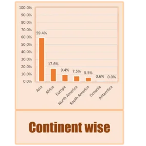 Excel Chart