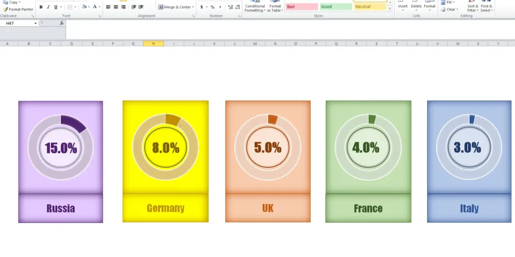 charts in excel