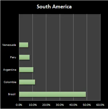 data visualization