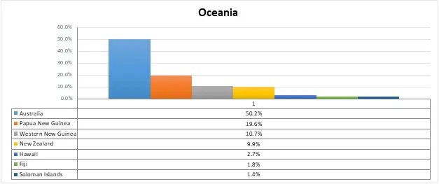 enhancing presentation with microsoft excel