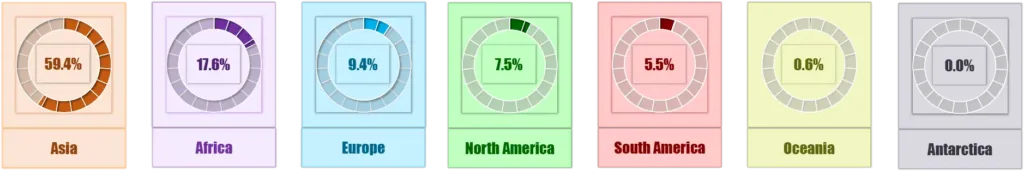 microsoft excel charts