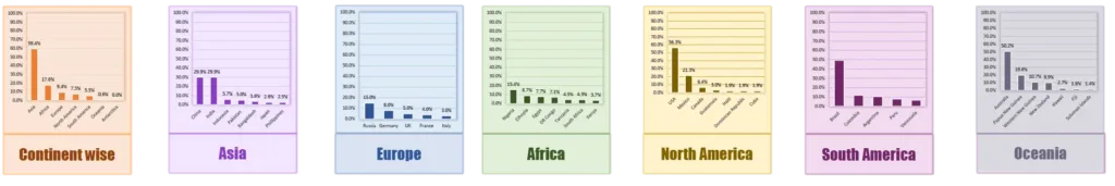 world population