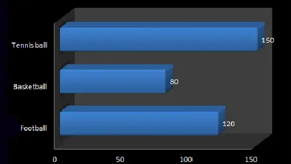 bar chart