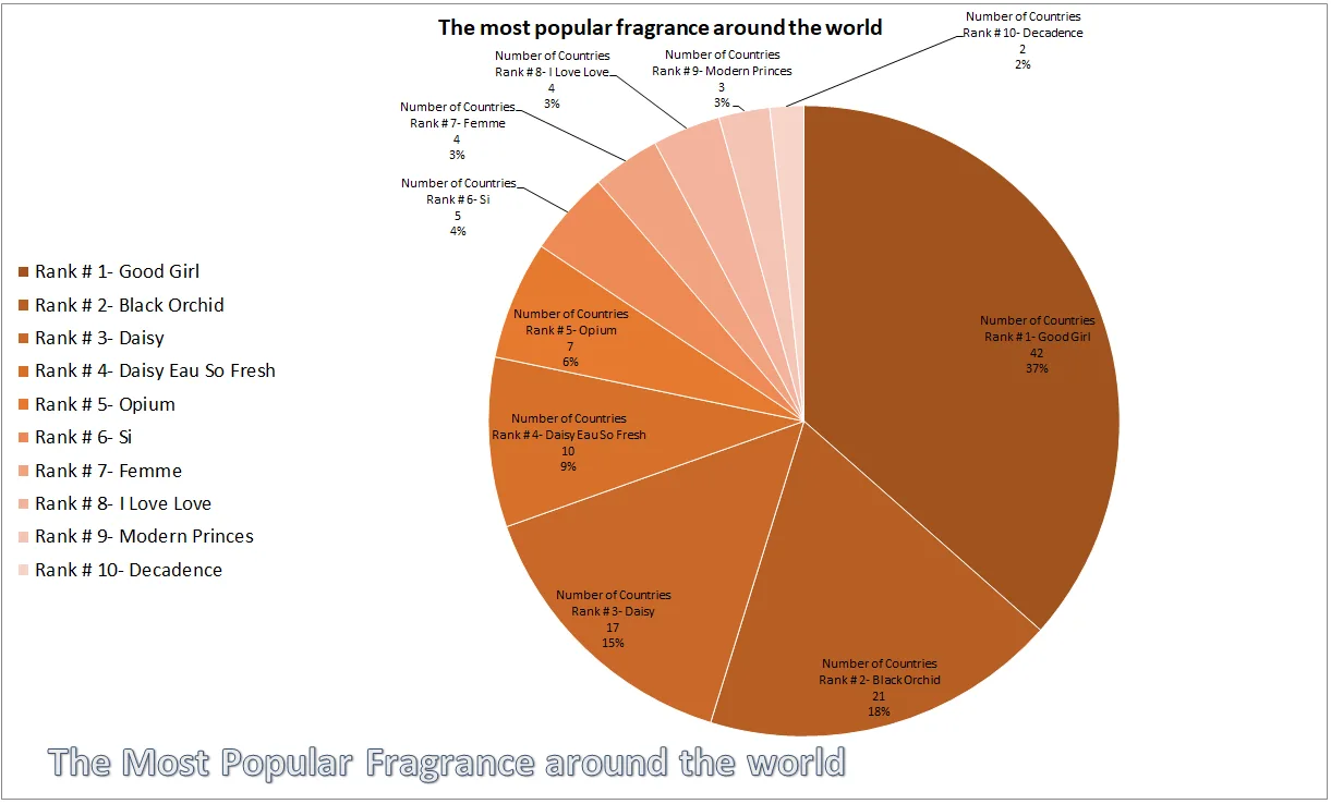 pie chart advantages and disadvantages