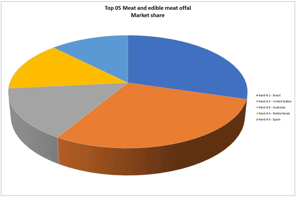 pie chart example